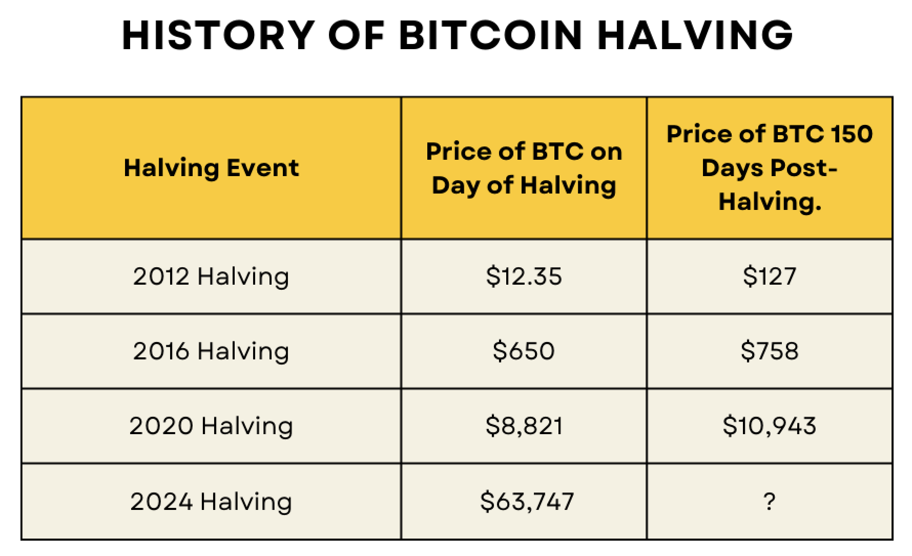 bitcoin-halving-price